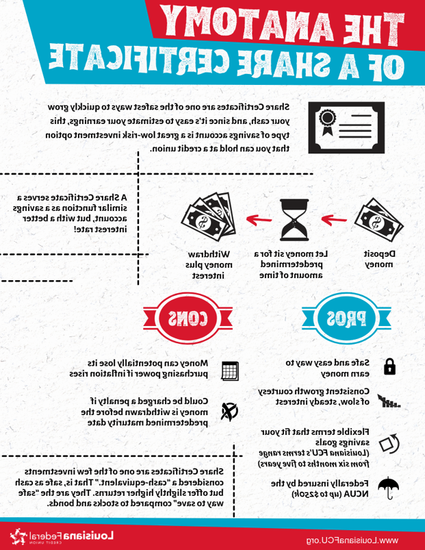 FB_The anatomy of a share certificate